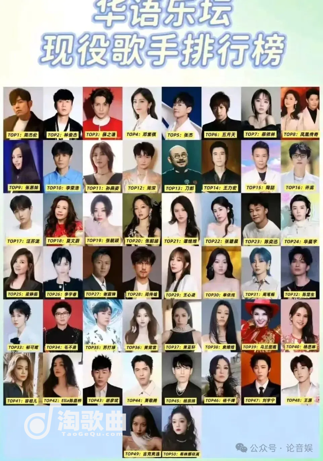 抖音评乐坛歌手排行榜，周深未能进入前十，华晨宇不至于这么低 ... ...