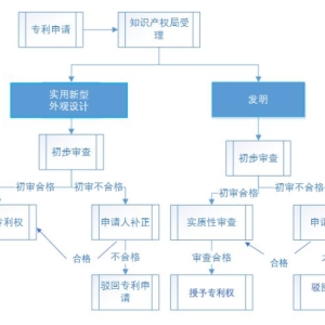 一首歌曲是属于谁的作品